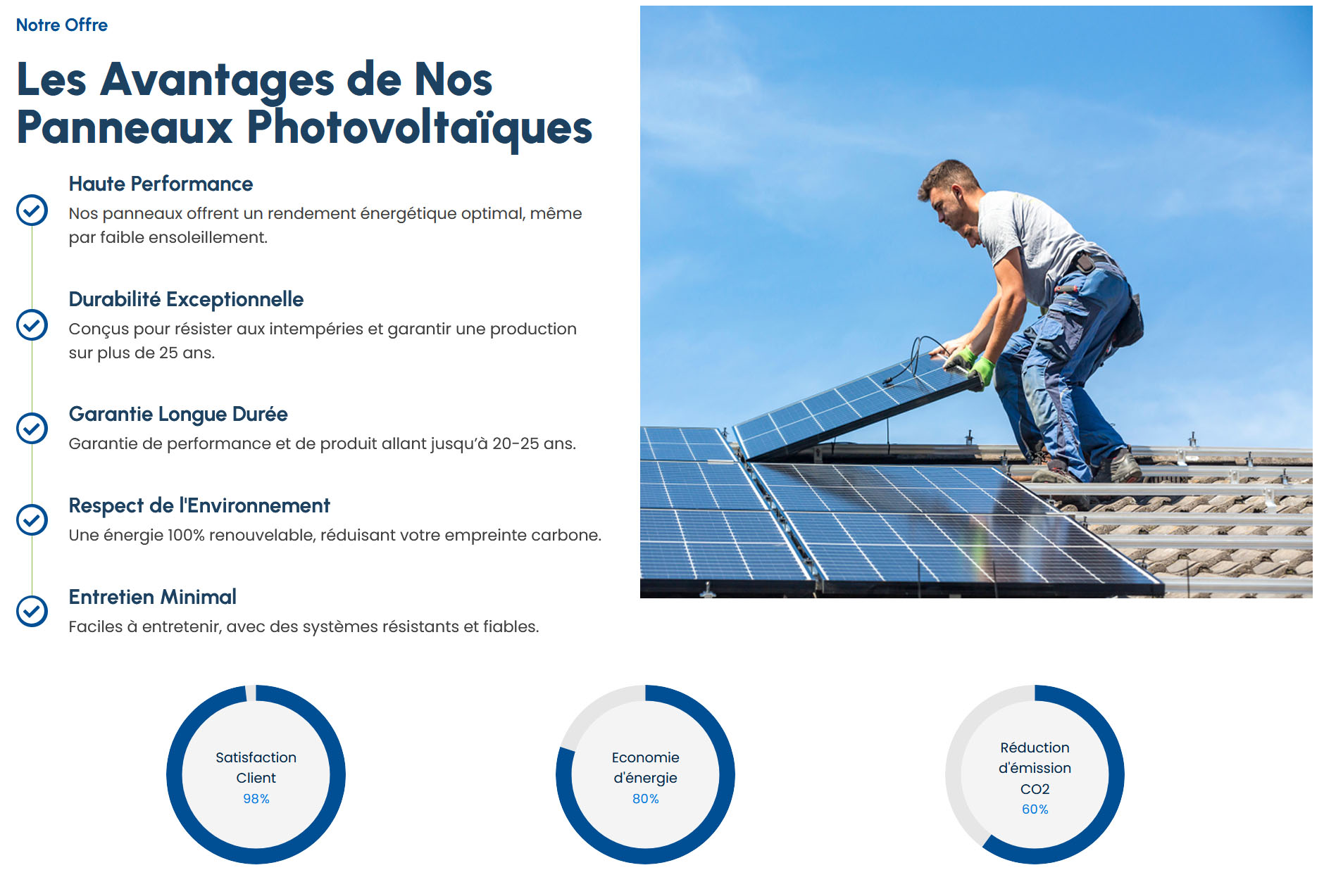 Panneaux Solaires Saint Aubin Le Vertueux 27300